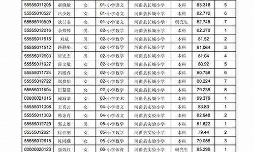 油价减产信息公示表_油价减产信息公示