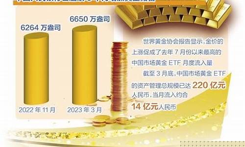金价飙升_金价突破915什么意思