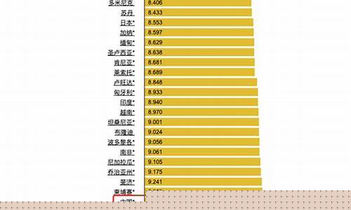 2021各个国家油价对比_各国真实油价表最新