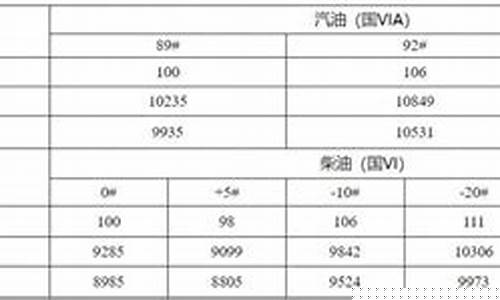 新疆油价便宜吗_2022新疆油价最高