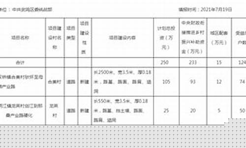 武鸣财政局组织成员_武鸣财政补助资金价格