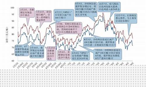 国际油价进一步走高_国际油价处于高位