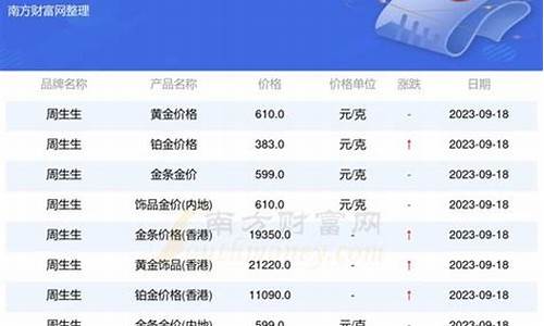青海银行金价查询_最近青海银行