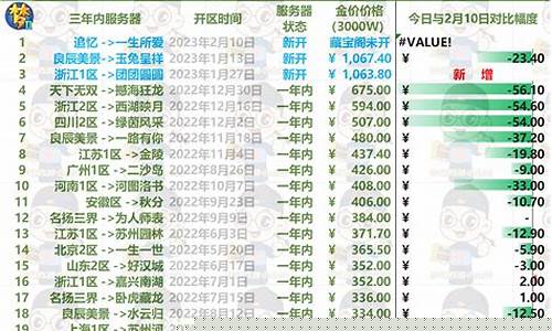梦幻手游现在金价_梦幻手游金价最高的区
