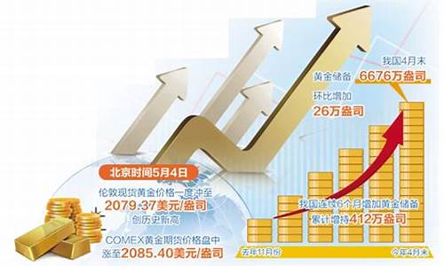 国际金价持续走低_国际金价走高原因