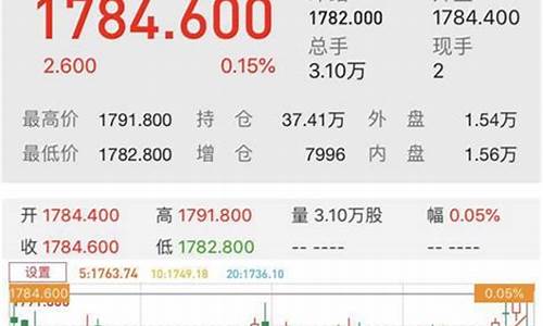 杭州金价今日价格_杭州国际金价最新