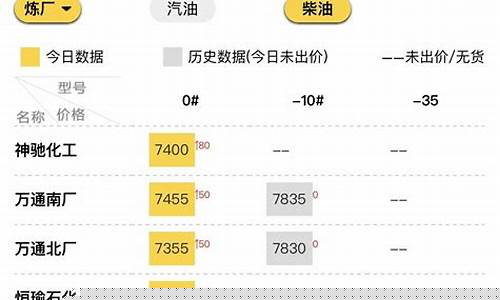 永德柴油价格行情走势_永德柴油价格行情