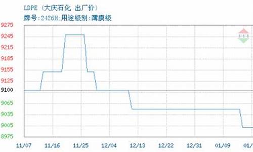 大庆油价最新报价_大庆油价92汽油今日价