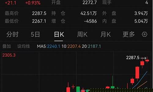 金价还有涨吗_金价还飙涨吗现在