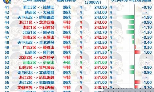 什么手游出金价高_那款手游容易打金