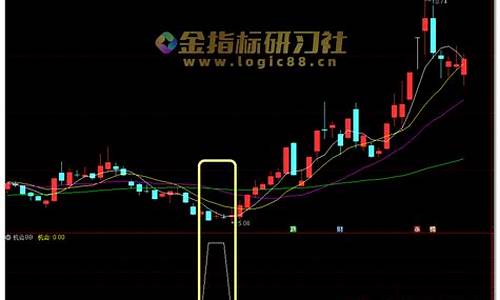 黄金底部反转信号_金价反转信号指标