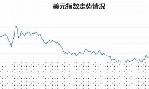 美联储8月加息金价下跌_美国8月加息