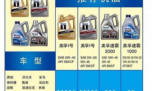 美孚润滑油价格表_美孚润滑油价格表及图片