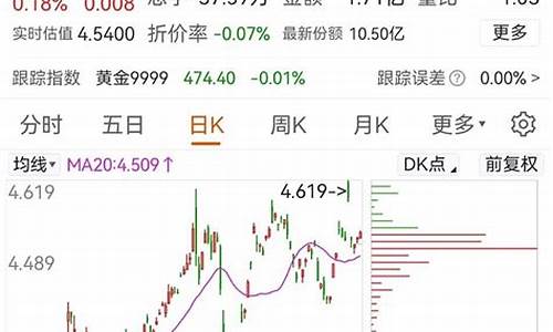 周一国际金价调整_周一金价会怎么走