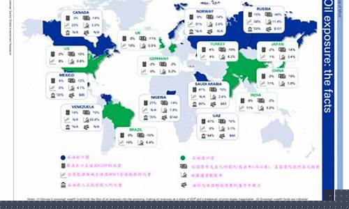 世界各国油价比较_世界各国油价比较高的原因