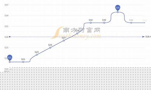 重庆周大福旧金价格查询_重庆周大福以旧换新门店