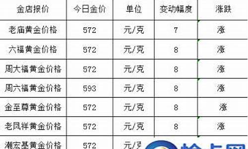 回收金金价调整通知_回收金价2021