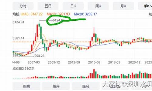 金价会跌倒400以下吗_金价会跌倒400以下吗为什么
