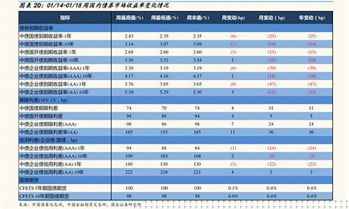 今天柴油价格多少_今天柴油价格多少钱一升中石油