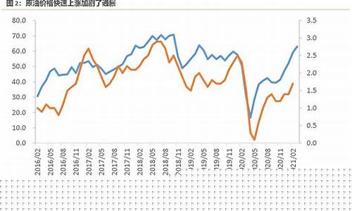 道明页岩油价预测最新消息_道明页岩油价预测