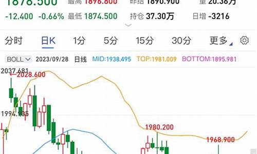 今天国际金价涨跌_今天国际金价暴跌
