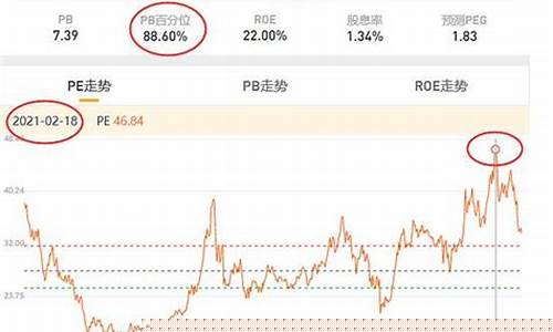 基金投资价值指数_基金价值指数什么意思