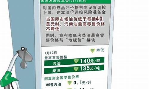 中国油价调整范围_中国油价地板政策