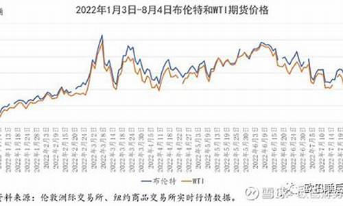 未来石油价格长期走势_未来3年石油价格是多少