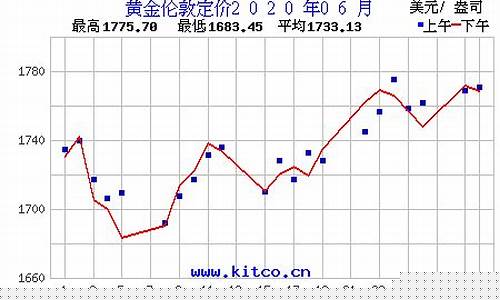 2020年底金价多少钱一克_2020年底金价