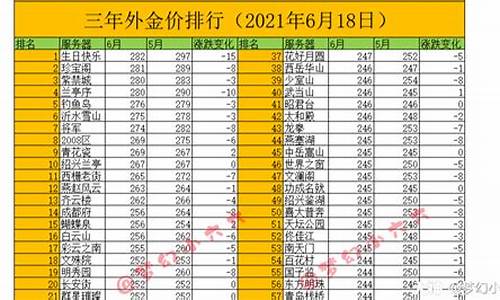 梦幻西游五月金价_梦幻西游2021年7月金价