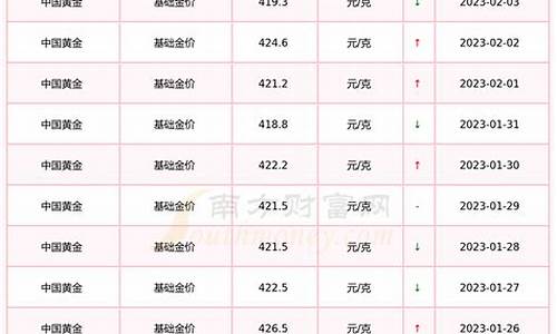 蚌埠现在金价多少钱一克啊_蚌埠现在金价多少