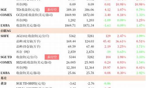 金价区间震荡结束时间_金价大幅震荡