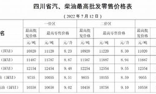 乐山油价 中石油_2015年乐山油价