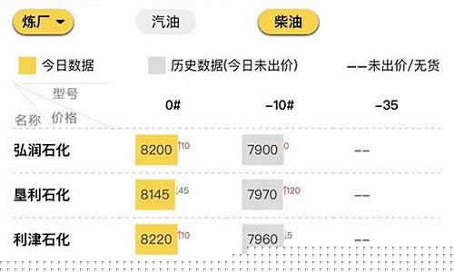 国际油价再现_国际油价地炼价格