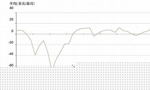 金价2014至2019_2019-2020金价走势
