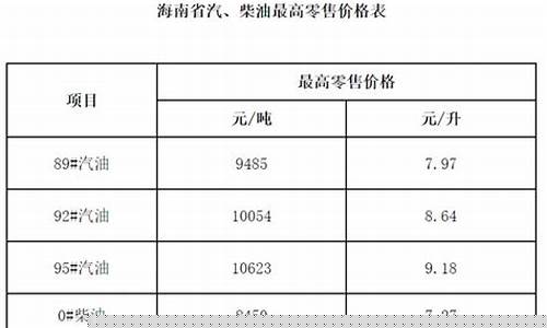 海南92汽油价位多少_海南92号汽油价格走势