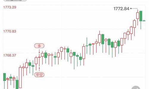 国际金价区间微调_国际金价区间微调表