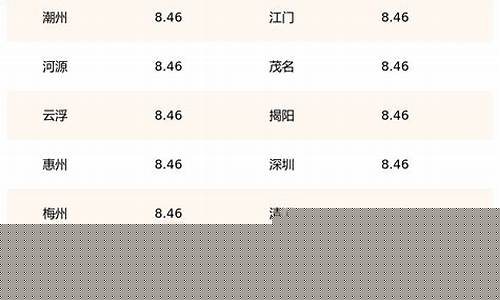 广东油价95油价_广东油价调整最新消息95号
