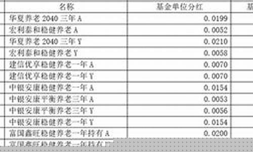 340007基金行情_483003基金价格