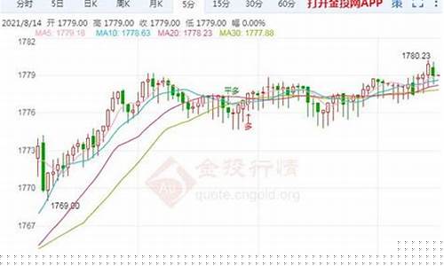 怎么查历史金价_如何查询早期金价表