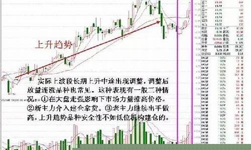 油价最高的短线股有哪些_油价最高峰