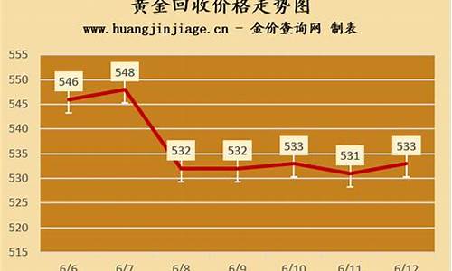 北京回收金价今日价格_北京金价回收价格最新今天