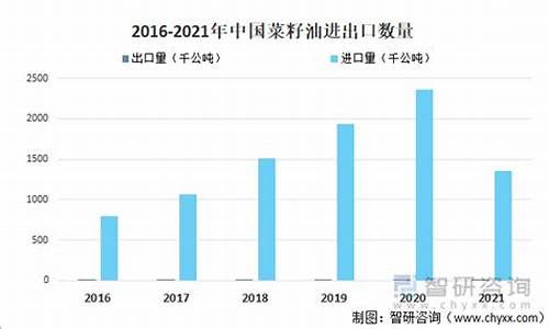 2016年菜籽油价格表_菜籽油历史价格
