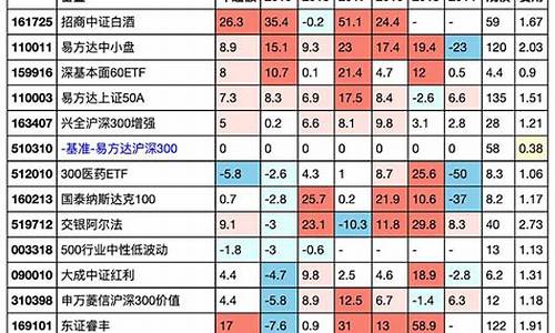 指数基金数值解读_指数基金价值如何