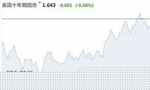 金价1600什么意思_金价1650被暴击