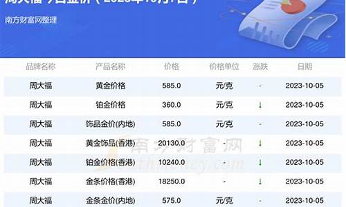 周大福7月10日金价_周大福7月10金价