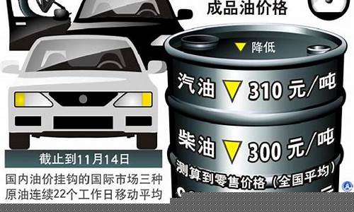 油价再次下调广州_油价调整最新消息广东