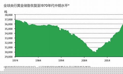 金价有望触及1400美元_金价一度跌破1900美元