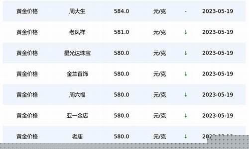 曲靖镀金价格查询今日价格_曲靖镀金价格查询
