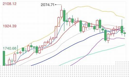 金价降了为什么金店里的价格还贵_金价降的幅度不大